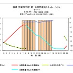 綾・野菜加工館様　運転シミュレーション